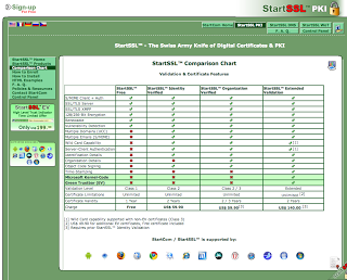Comparison Chart
